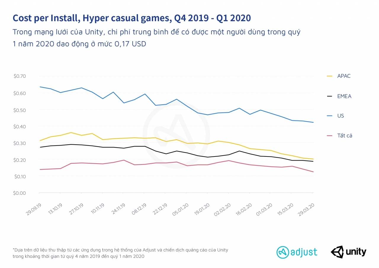  Game Hyper-casual: Một Mô hình Kinh doanh Độc đáo trong Ngành Công nghiệp Game Di động