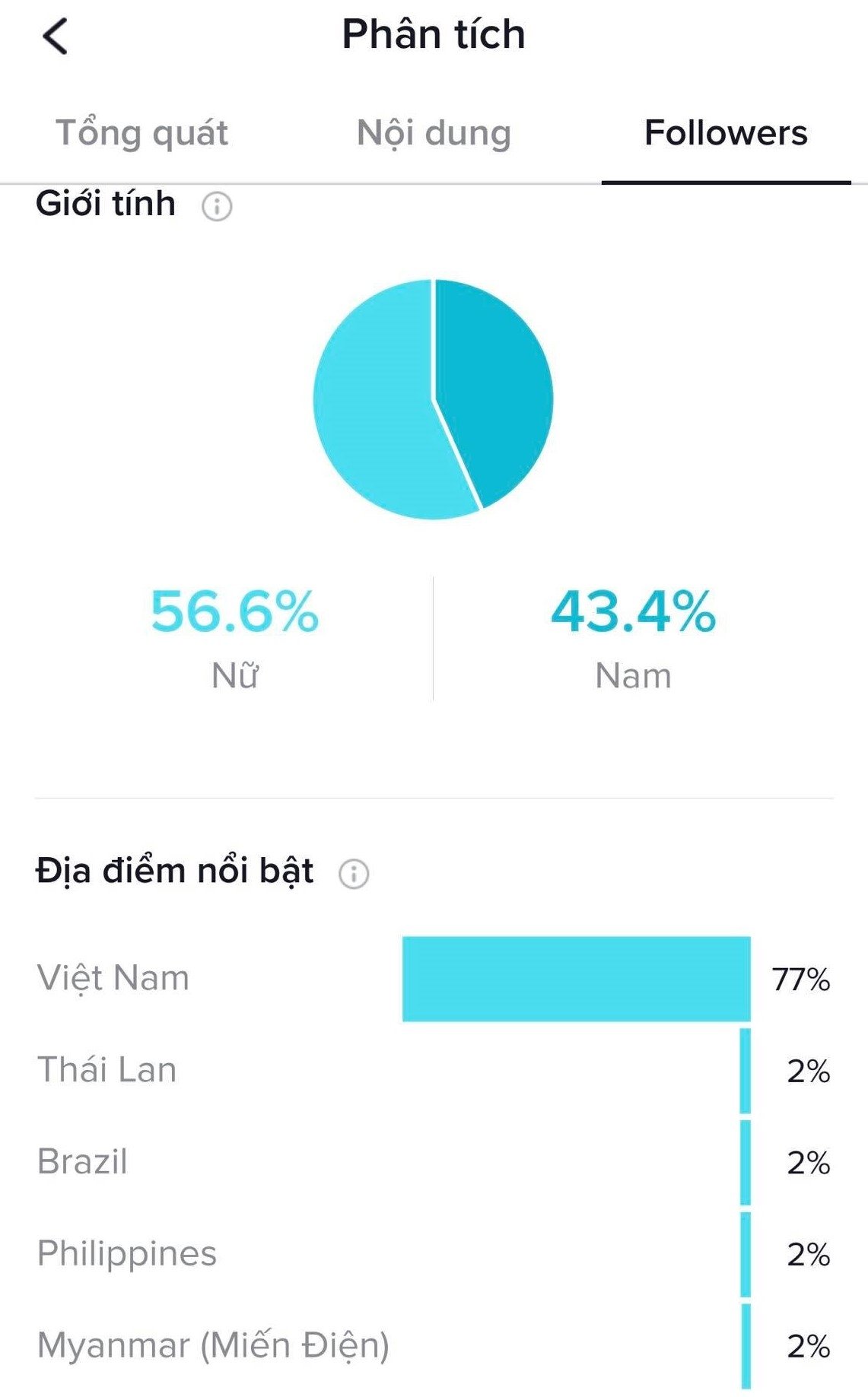  Hành trình trở thành TikToker thành công của Hảo Thỏ