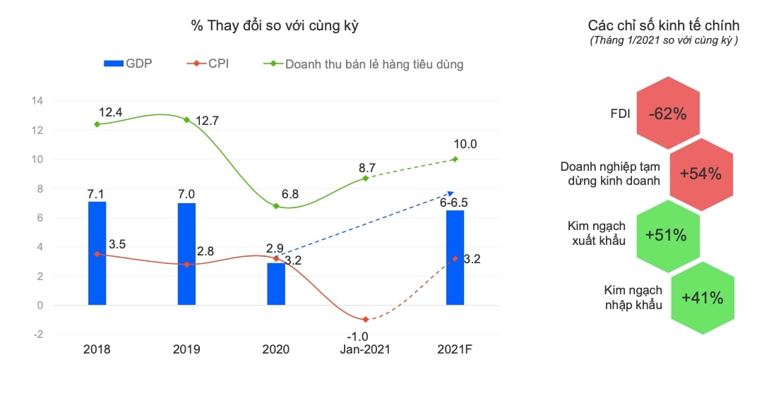 Tổng quan về Ngành Hàng FMCG Việt Nam Năm 2020