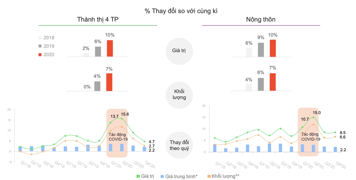  Tổng quan về Ngành Hàng FMCG Việt Nam Năm 2020