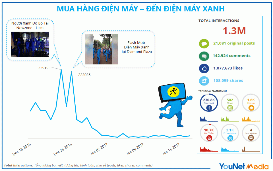  Các Chiến Dịch Tiếp Thị Đột Phá của Thương Hiệu Việt Nam
