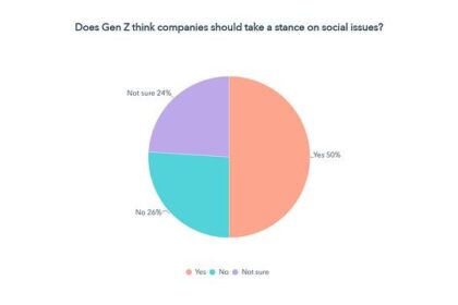 Gen Z: Những hiểu lầm mà marketer thường mắc phải