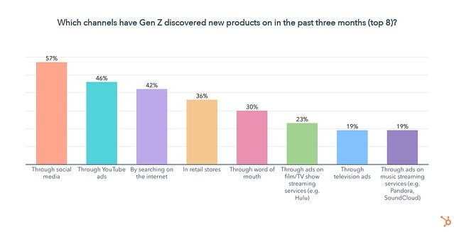  Gen Z: Những hiểu lầm mà marketer thường mắc phải