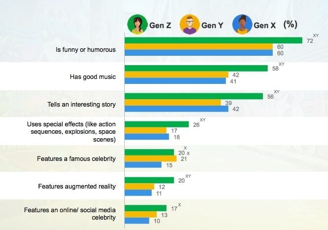  Tiếp thị Bằng Meme: Xu hướng Tiếp thị Lan truyền cho Gen Z