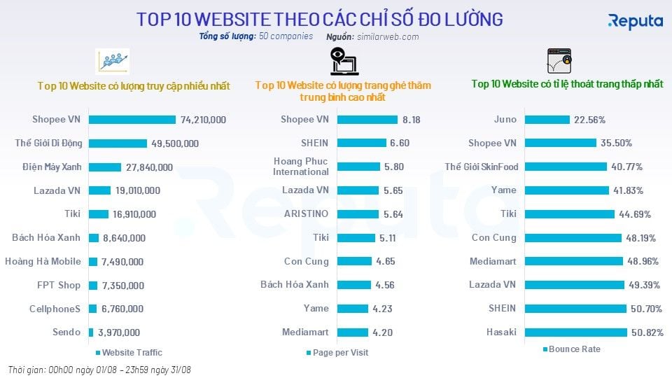  Ngành Thương mại Điện tử Việt Nam: Tăng trưởng Mạnh mẽ trong Đại dịch COVID-19