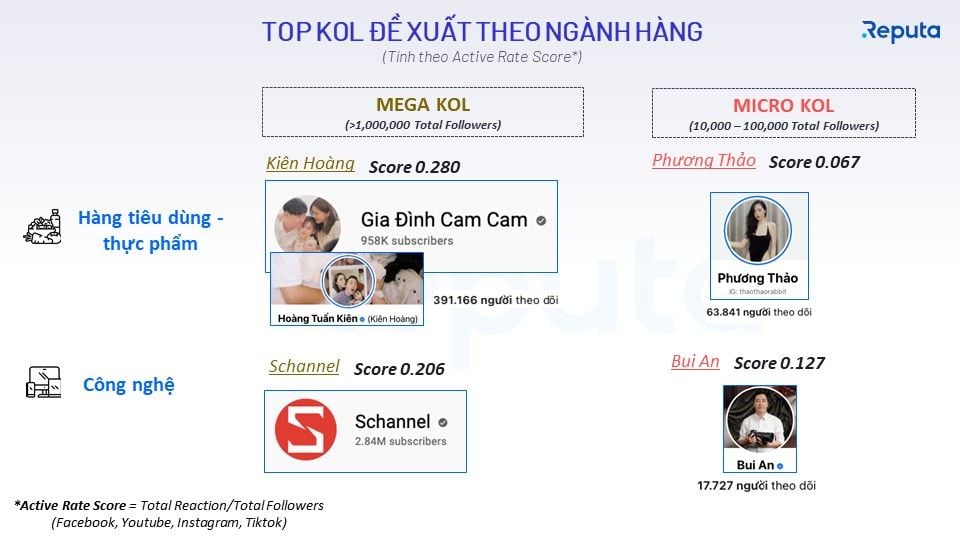  Ngành Thương mại Điện tử Việt Nam: Tăng trưởng Mạnh mẽ trong Đại dịch COVID-19