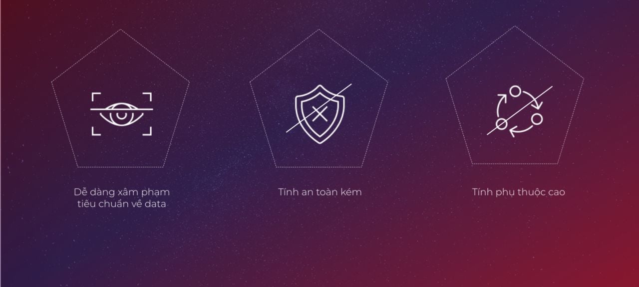  Công nghệ Blockchain: Giải pháp nâng cao bảo mật và hiệu quả trong Marketing