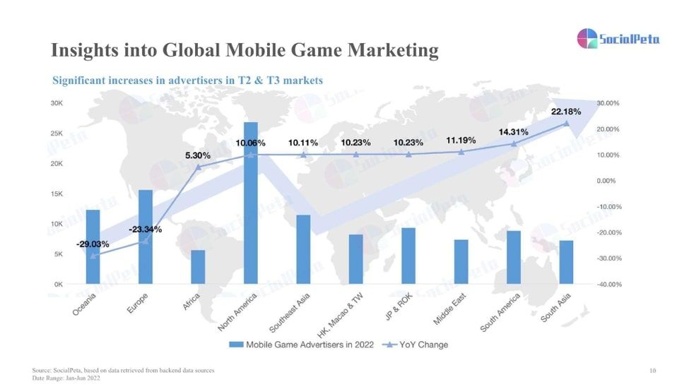  Thâm nhập thị trường game di động: Báo cáo nửa đầu năm 2022