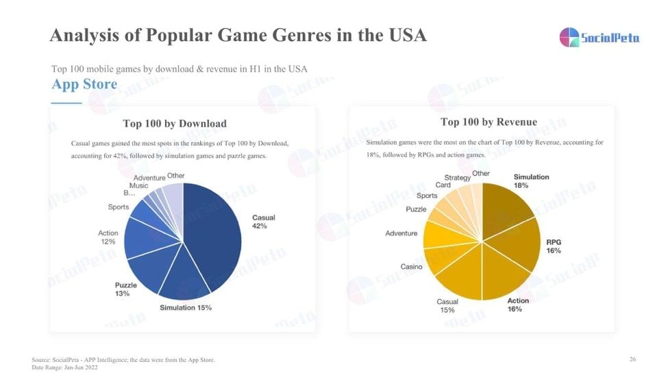  Thâm nhập thị trường game di động: Báo cáo nửa đầu năm 2022
