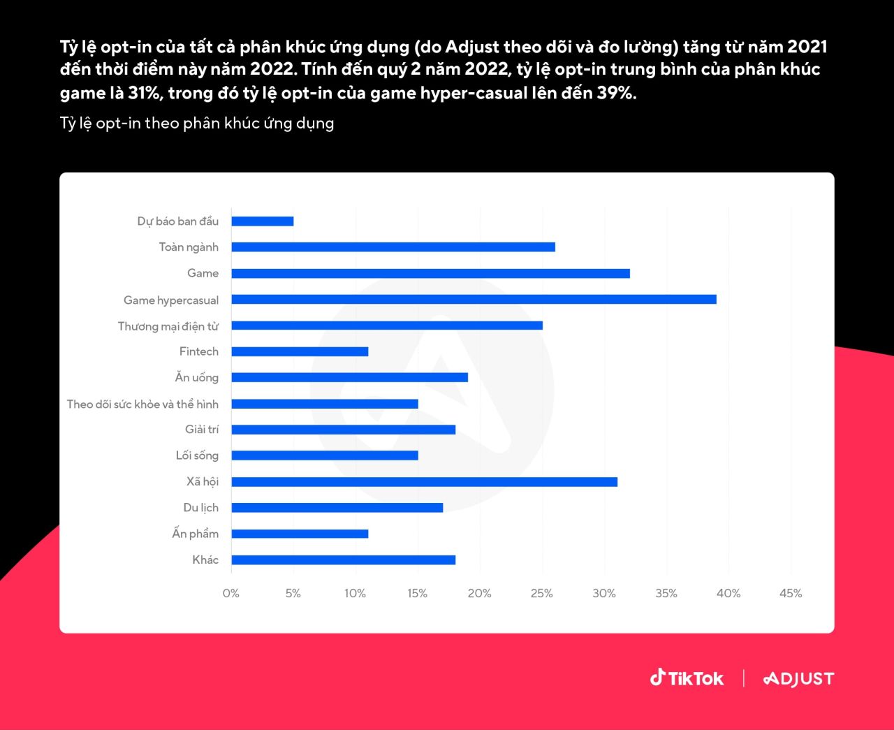  Tác động của iOS 14.5+ đối với Mobile Marketing: Các số liệu và chiến lược quan trọng