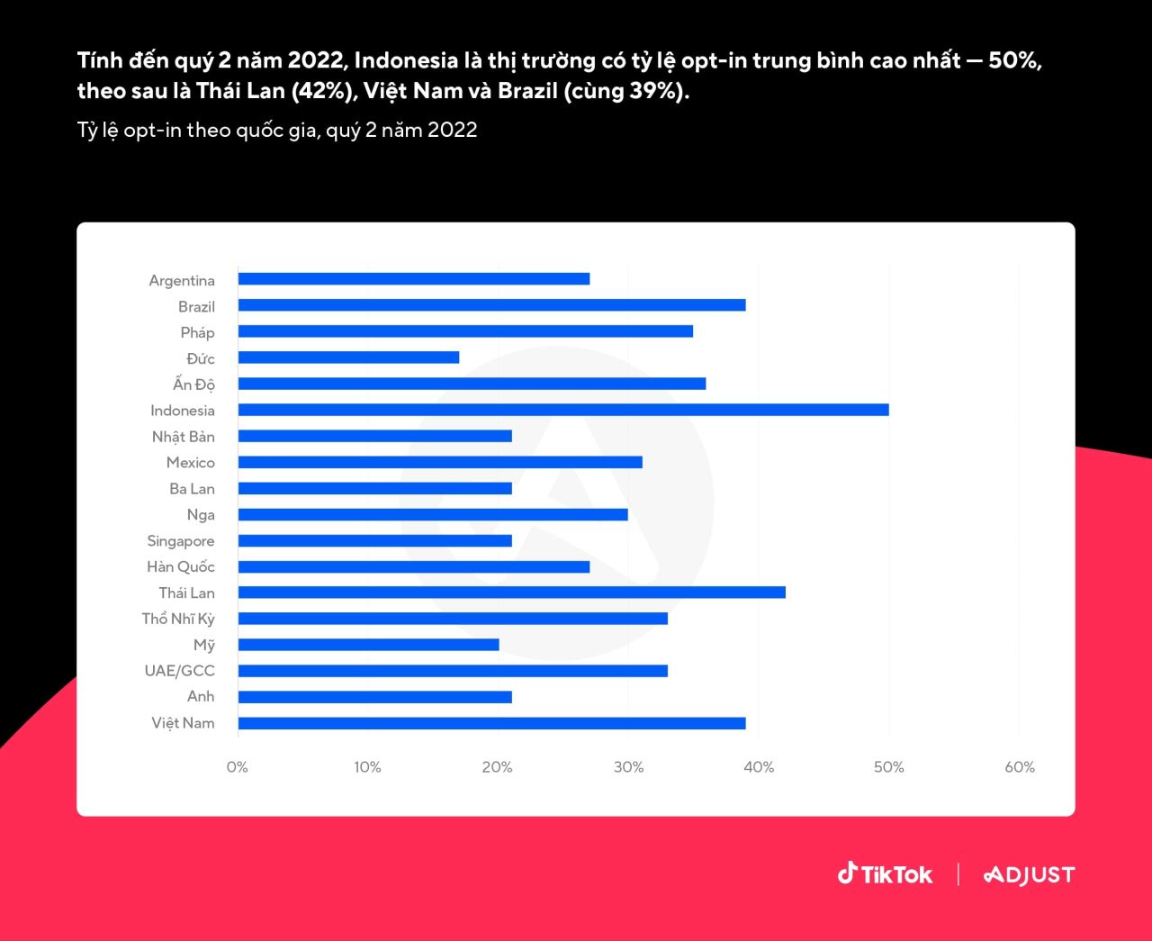  Tác động của iOS 14.5+ đối với Mobile Marketing: Các số liệu và chiến lược quan trọng