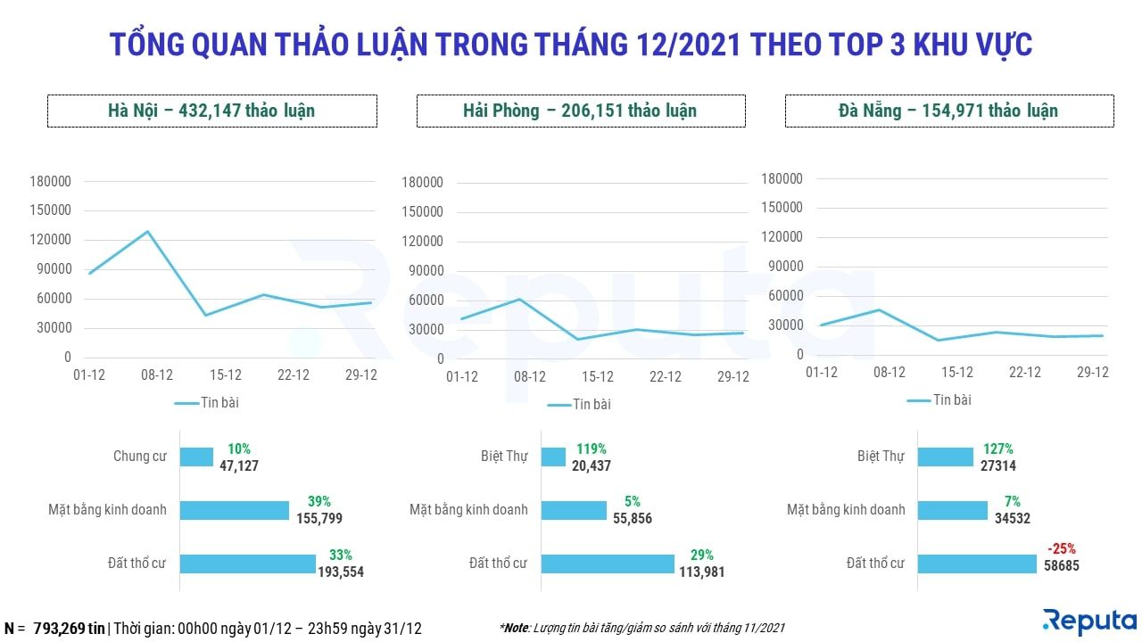  Thị trường Bất động sản Việt Nam: Sôi động trở lại vào tháng 1 năm 2022