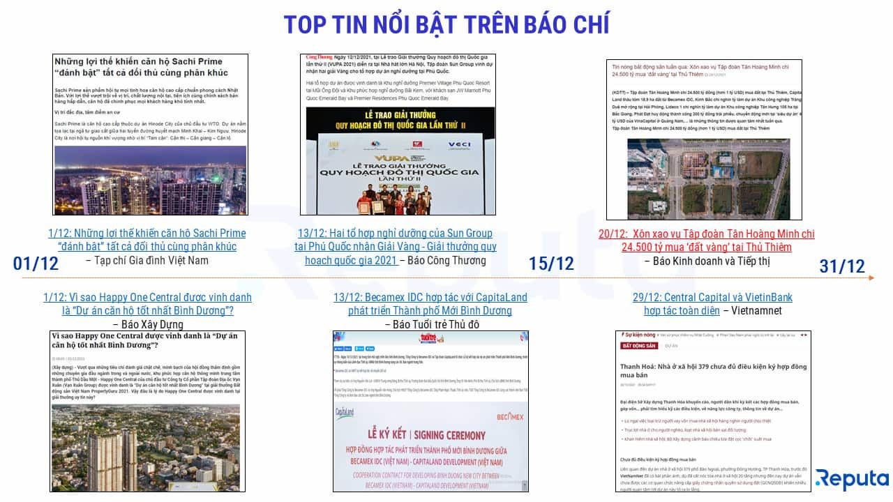  Thị trường Bất động sản Việt Nam: Sôi động trở lại vào tháng 1 năm 2022