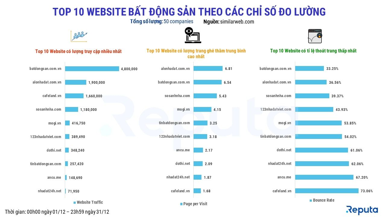 Thị trường Bất động sản Việt Nam: Sôi động trở lại vào tháng 1 năm 2022