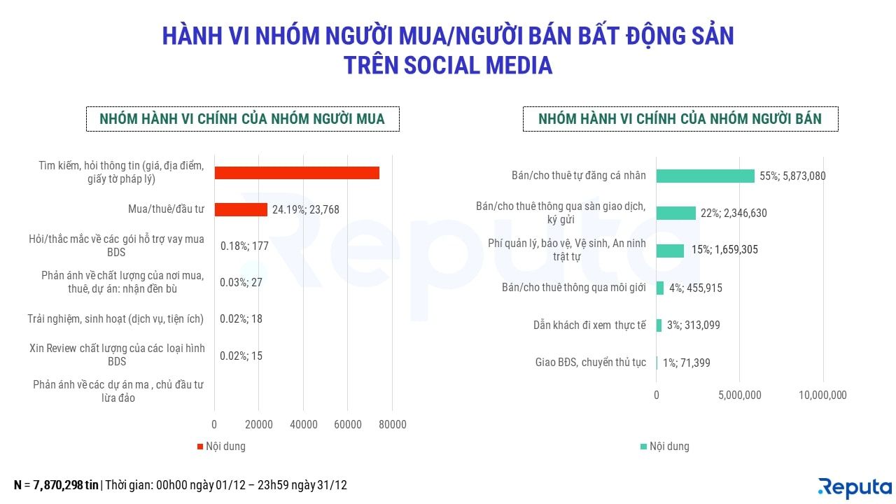  Thị trường Bất động sản Việt Nam: Sôi động trở lại vào tháng 1 năm 2022