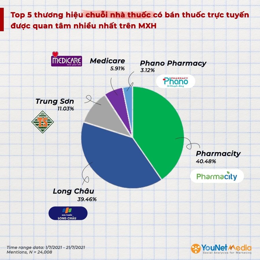  Brand Audit on Social Media: Nền tảng vững chắc cho chiến lược truyền thông mạng xã hội hiệu quả