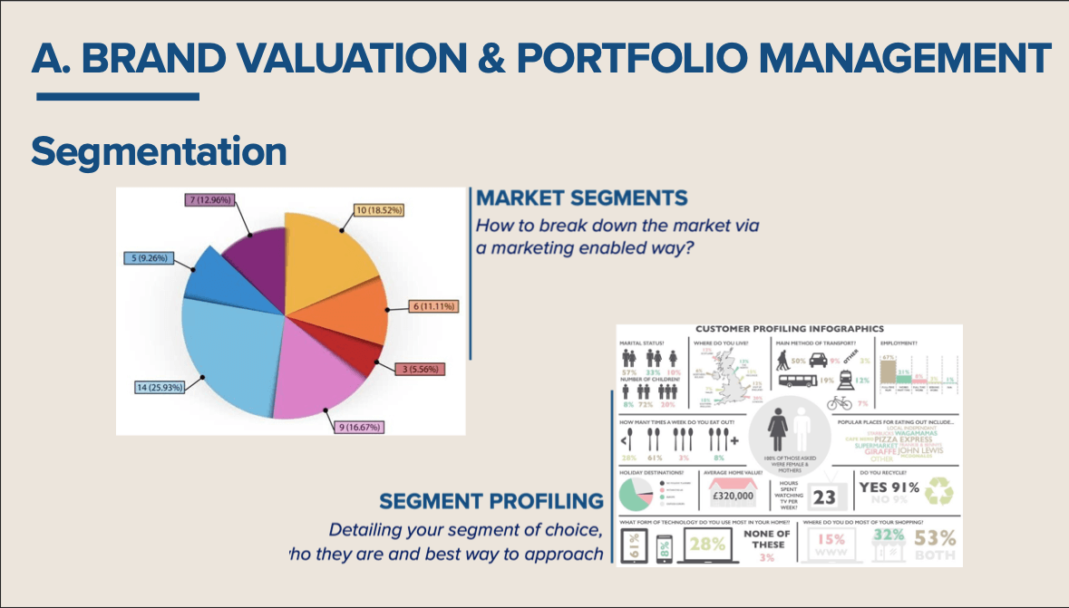  Nghiên cứu thị trường trong giai đoạn Brand Valuation Portfolio Management