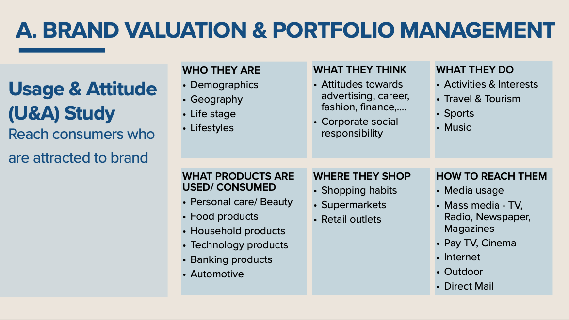  Nghiên cứu thị trường trong giai đoạn Brand Valuation Portfolio Management