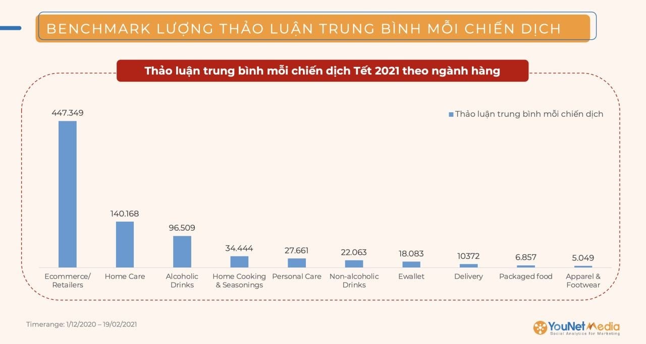  Chiến dịch Tết thành công trên mạng xã hội: Công thức tối ưu