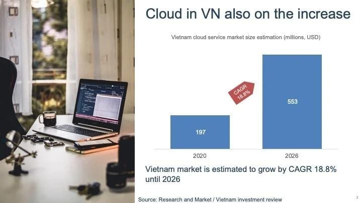  Chuyển đổi kỹ thuật số tại Việt Nam: Xu hướng và Thách thức