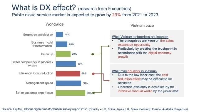  Chuyển đổi kỹ thuật số tại Việt Nam: Xu hướng và Thách thức