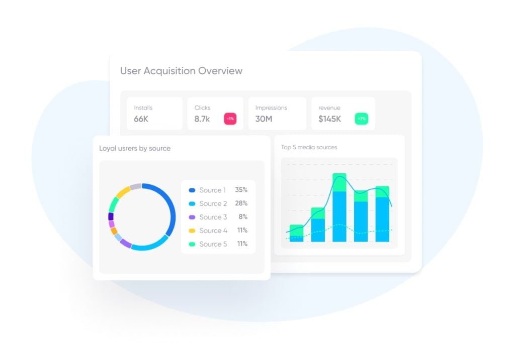  Kết hợp Phân tích Marketing và Sản phẩm để Tối ưu Hành trình Khách hàng Mobile
