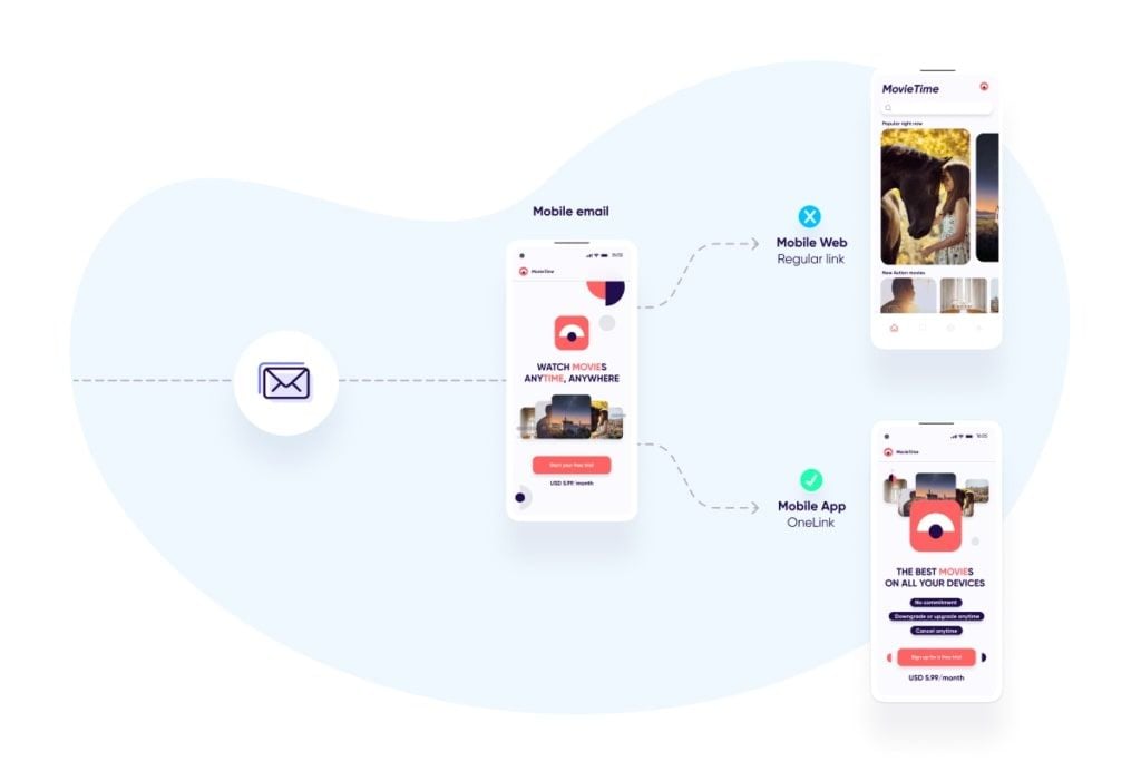  Kết hợp Phân tích Marketing và Sản phẩm để Tối ưu Hành trình Khách hàng Mobile