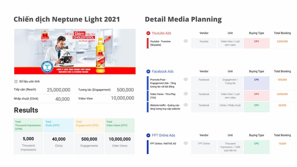   Media Lab: Đổi mới ngành truyền thông với công nghệ 