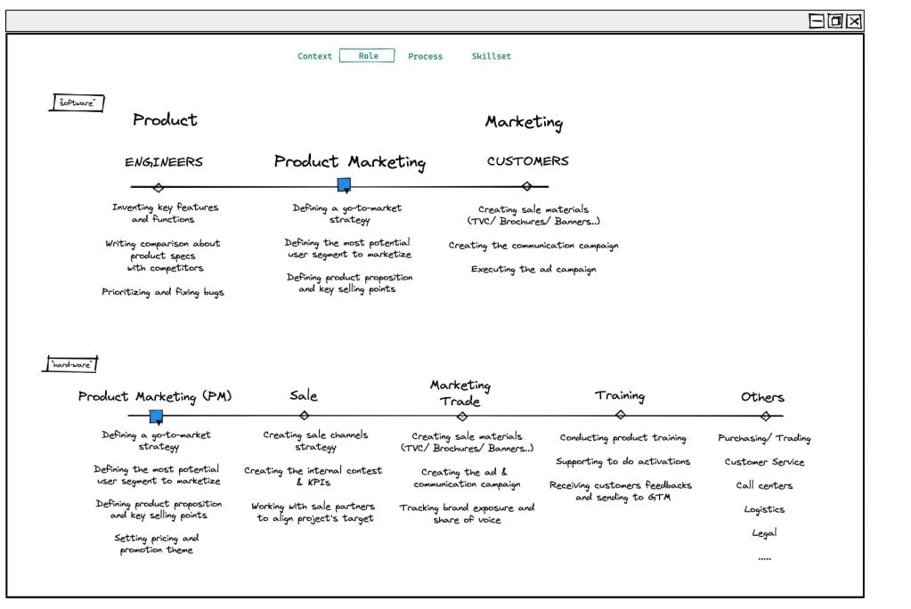  Product Marketing: Vai trò then chốt trong chiến lược sản phẩm