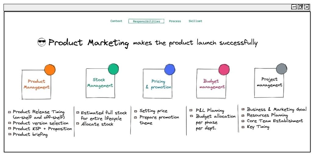  Product Marketing: Vai trò then chốt trong chiến lược sản phẩm