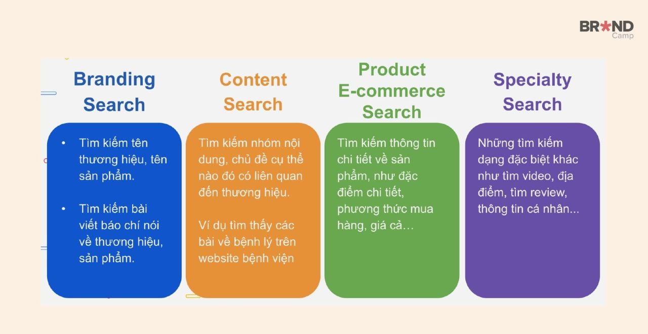              Vai trò và Ứng dụng của Search Marketing trong Chiến lược Marketing Hiện Đại            