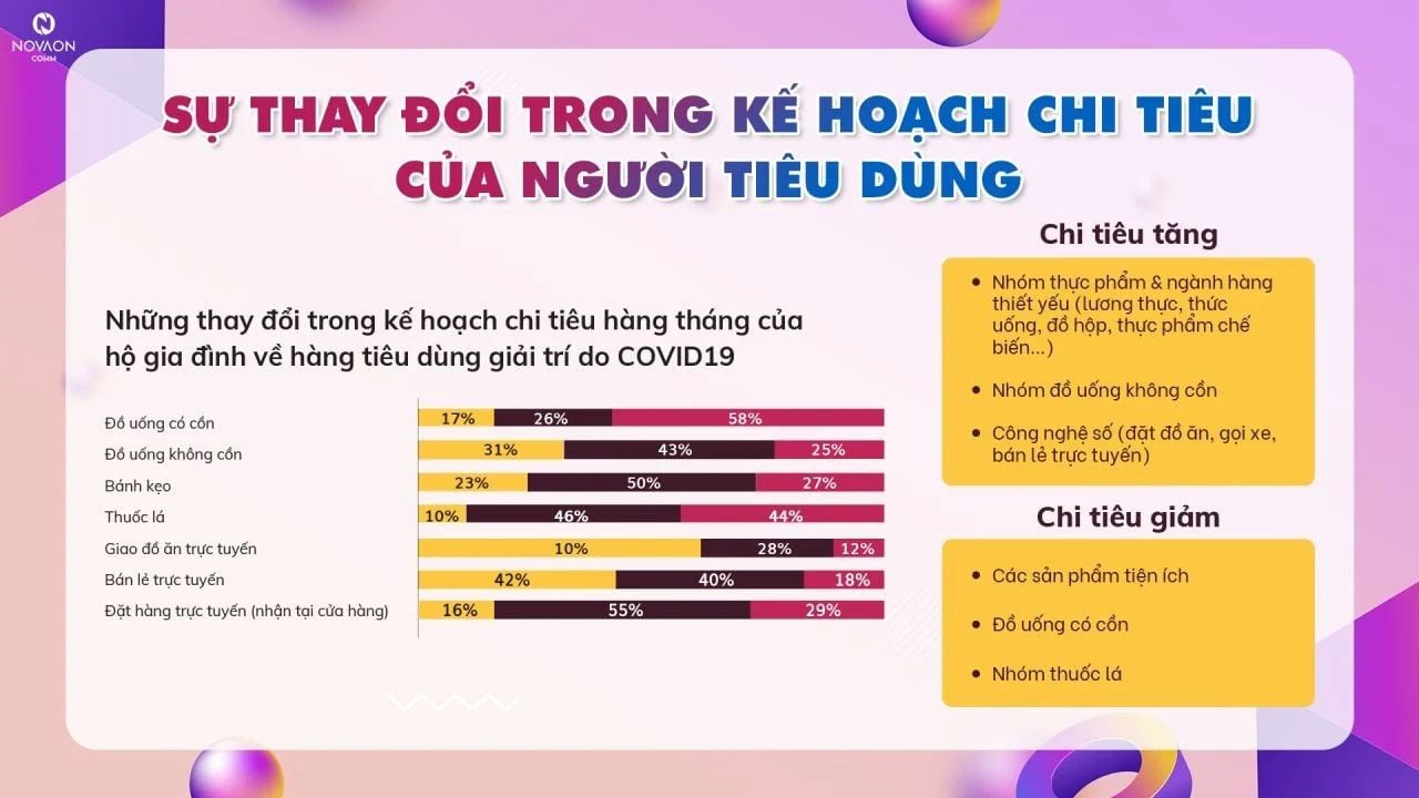  Xu hướng Digital Marketing tiên phong năm 2022: Chiến dịch Mega Sale Tết