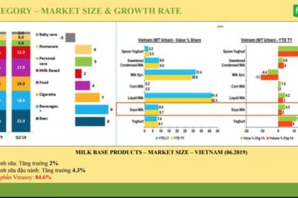 Phân tích và Ứng dụng Các Mô Hình Marketing trong Lập Kế Hoạch