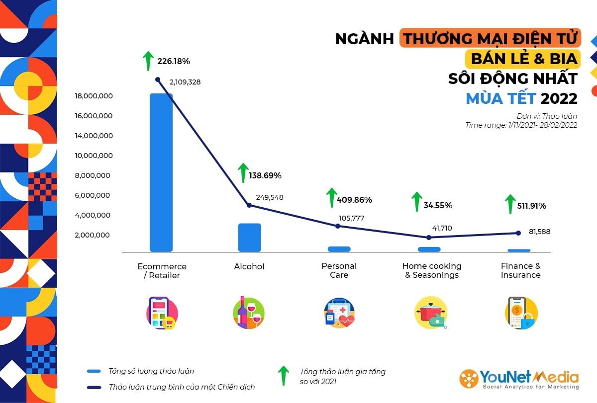  Chiến dịch Tết 2022: Xu hướng, Thông điệp và Sự khác biệt