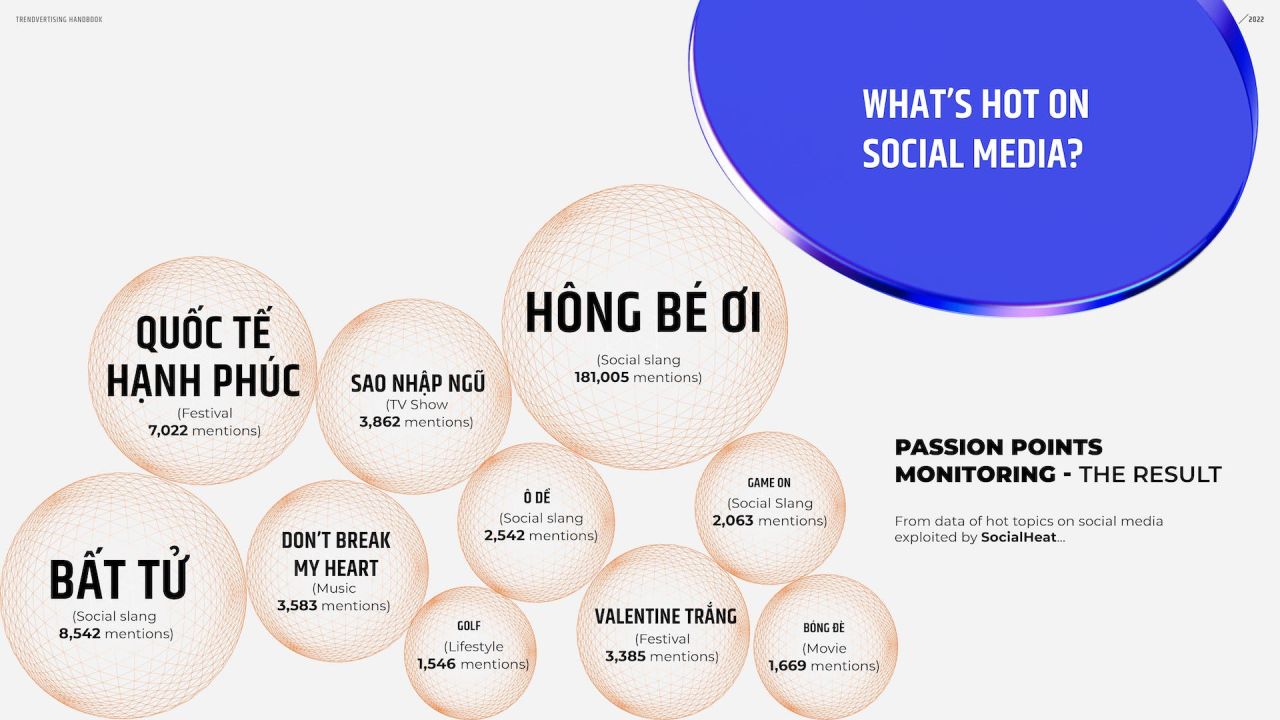  Chiến lược truyền thông mạng xã hội hiệu quả cho thương hiệu
