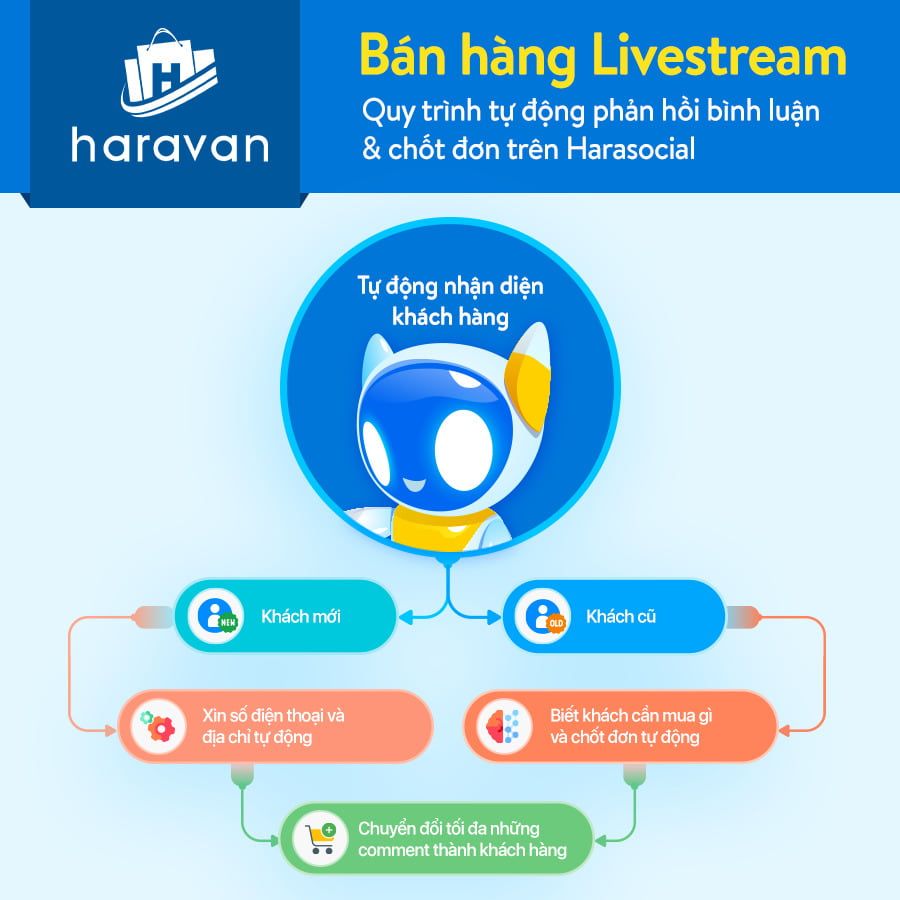  Bí quyết thu hút khách hàng bằng nội dung Facebook và Instagram Live