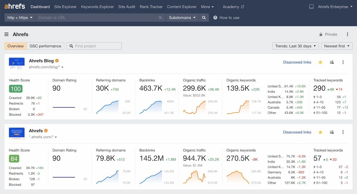  Các công cụ và chiến lược triển khai B2B Marketing hiệu quả