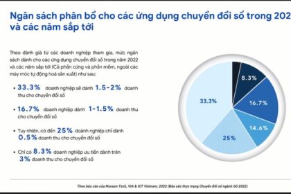 Chuyển đổi số trong ngành gỗ Việt Nam: Thực trạng và giải pháp