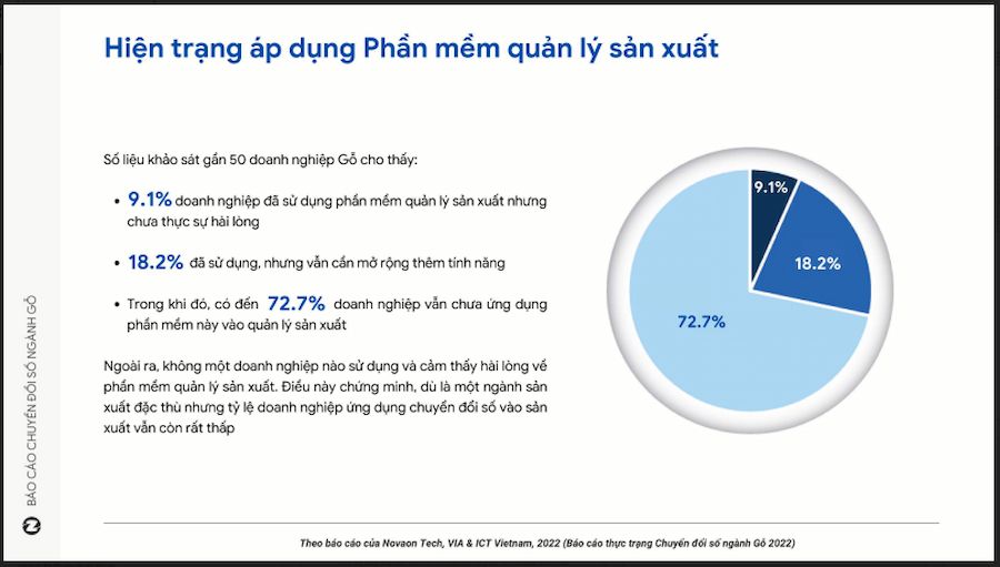  Chuyển đổi số trong ngành gỗ Việt Nam: Thực trạng và giải pháp
