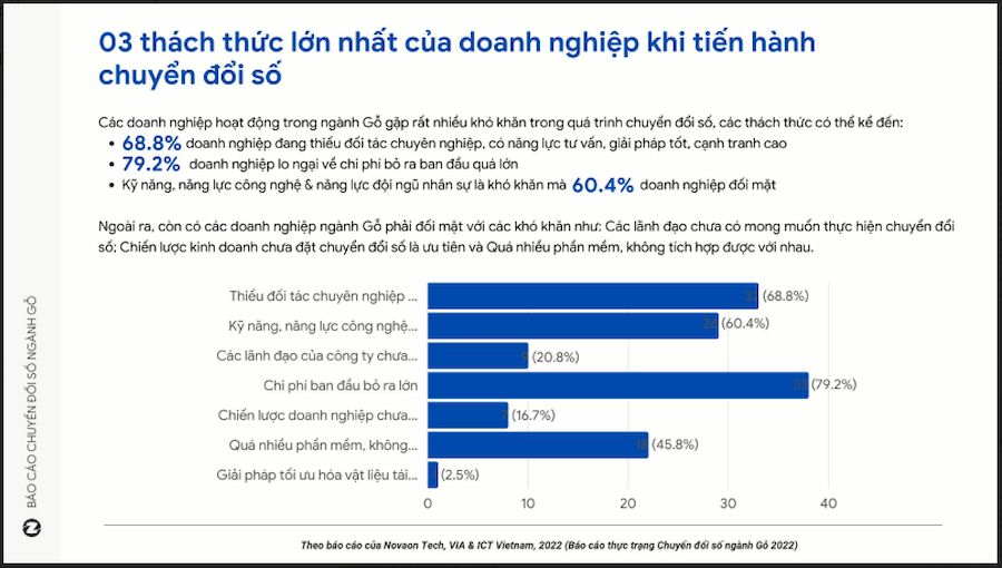  Chuyển đổi số trong ngành gỗ Việt Nam: Thực trạng và giải pháp