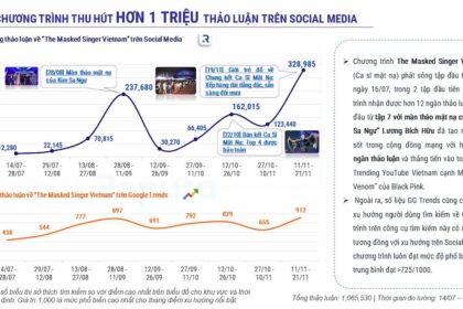 The Masked Singer Vietnam: Thành công vang dội và những yếu tố then chốt