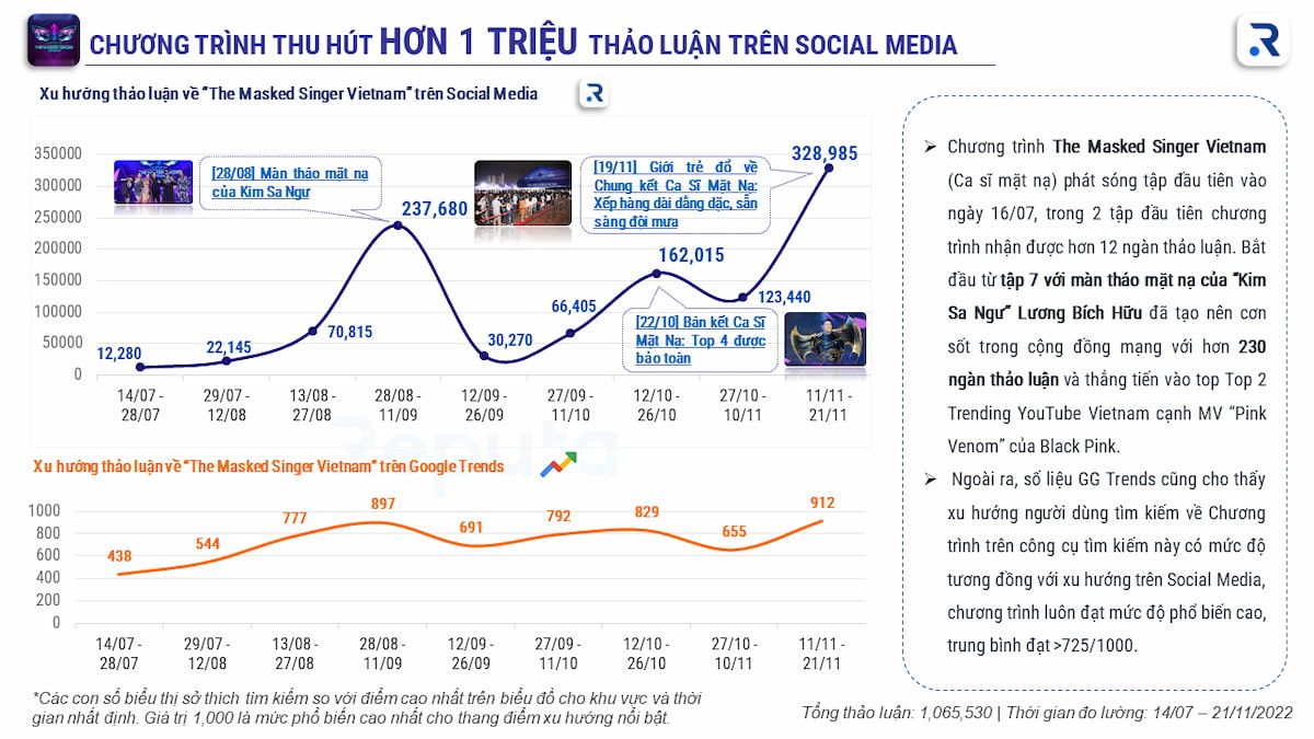  The Masked Singer Vietnam: Thành công vang dội và những yếu tố then chốt