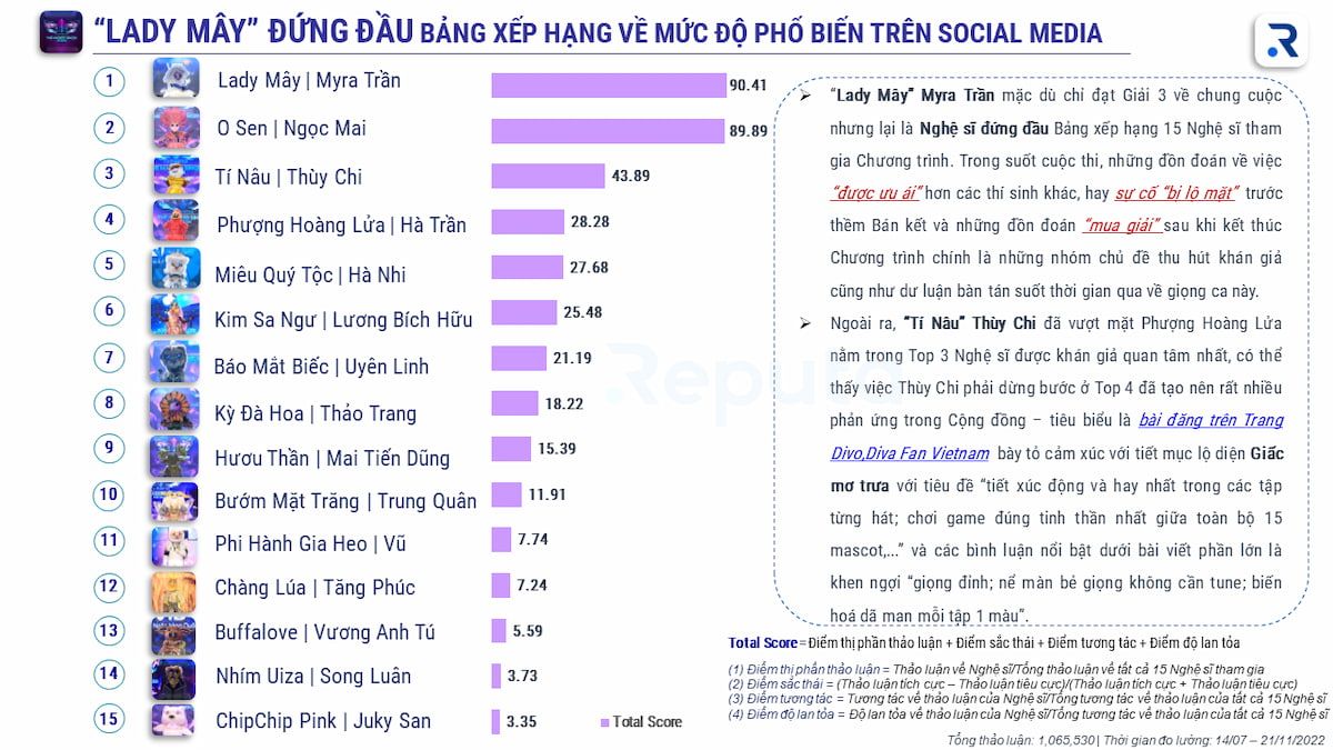  The Masked Singer Vietnam: Thành công vang dội và những yếu tố then chốt