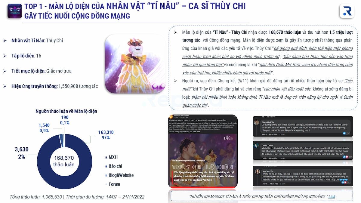  The Masked Singer Vietnam: Thành công vang dội và những yếu tố then chốt