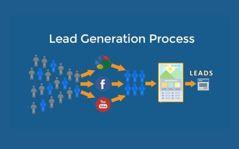  Tối ưu Hóa Lead Generation: Chiến Lược Biến Người Xem Thành Khách Hàng Tiềm Năng