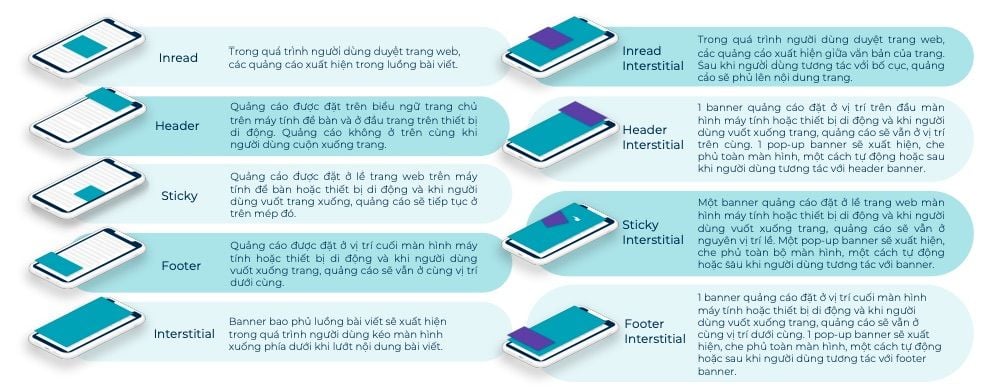  Quảng cáo sáng tạo thời đại kỹ thuật số: Xu hướng và khuyến nghị tại Việt Nam