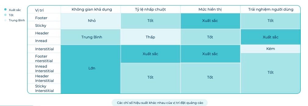  Quảng cáo sáng tạo thời đại kỹ thuật số: Xu hướng và khuyến nghị tại Việt Nam
