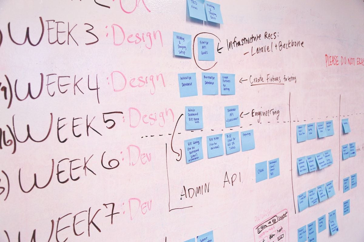  Waterfall Marketing: Chiến lược chi tiết cho Digital Marketing