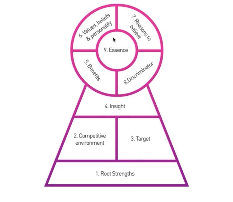  Chiến lược Marketing Toàn Diện: Từ Tổng Quan Đến Chi Tiết