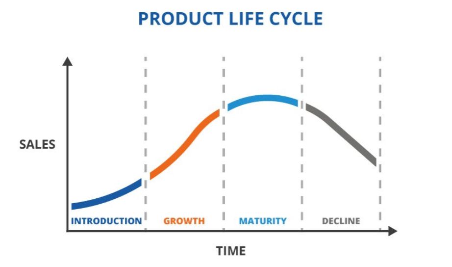  Chiến lược Marketing Toàn Diện: Từ Tổng Quan Đến Chi Tiết